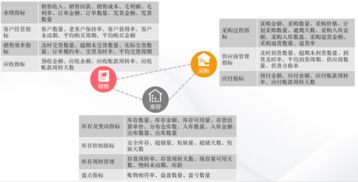 用友云分析服務助力服裝企業實現數據化管理與高效數據處理