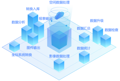 智云集思 以SmartCloudGIS引領新型智慧城市建設與數據服務