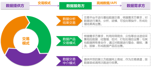 區(qū)塊鏈技術(shù)賦能 明朝萬達如何助力大數(shù)據(jù)安全共享與交易